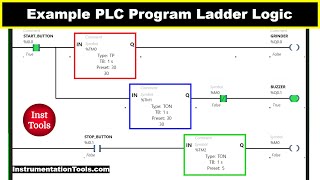 Example PLC Program Ladder Logic  Coffee Grinder Timer [upl. by Natsyrt978]