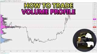 How to Trade Volume Profile VPVR VWAP  and VPSR Analysis Stocks Crypto Forex [upl. by Esilram]