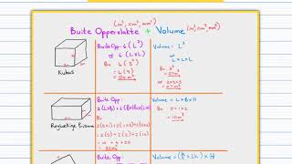 Wiskundige Geletterdheid Gr 12  Buiteoppervlakte en Volume Formules [upl. by Birdella]