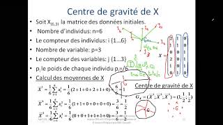 Analyse en composantes principales ACP PART 3 [upl. by Davey]