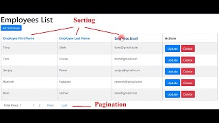 Pagination and Sorting with Spring Boot ThymeLeaf Spring Data JPA Hibernate MySQL [upl. by Flita]