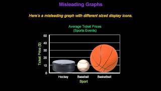 Identifying Misleading Graphs  Konst Math [upl. by Oironoh]