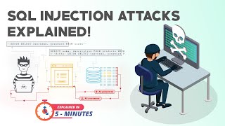 SQL Injection Attacks  Explained in 5 Minutes [upl. by Vasiliu]