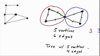 Counting Spanning Trees [upl. by Pavlov]