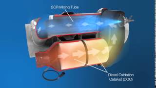 DOC Diesel Oxidation Catalyst amp SCR Selective Catalytic Reduction [upl. by Anaeg966]