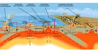 Magma Formation  Second Quarter  Lesson 3  Earth Science [upl. by Helaine189]