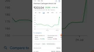 Dishman carbogen amcis ltd [upl. by Ardnekan]