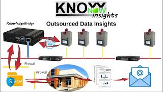 KnowNow  Step 3  Insights [upl. by Llenwahs107]