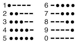 Morse Code Sound Effects  Numbers [upl. by Evelyn]